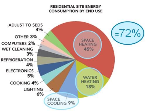 housingenergyuse